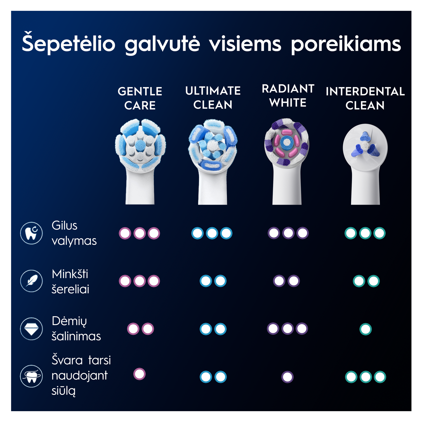 Oral-B GentleCare White Dantų Šepetėlio Galvutės, 4 Vnt.