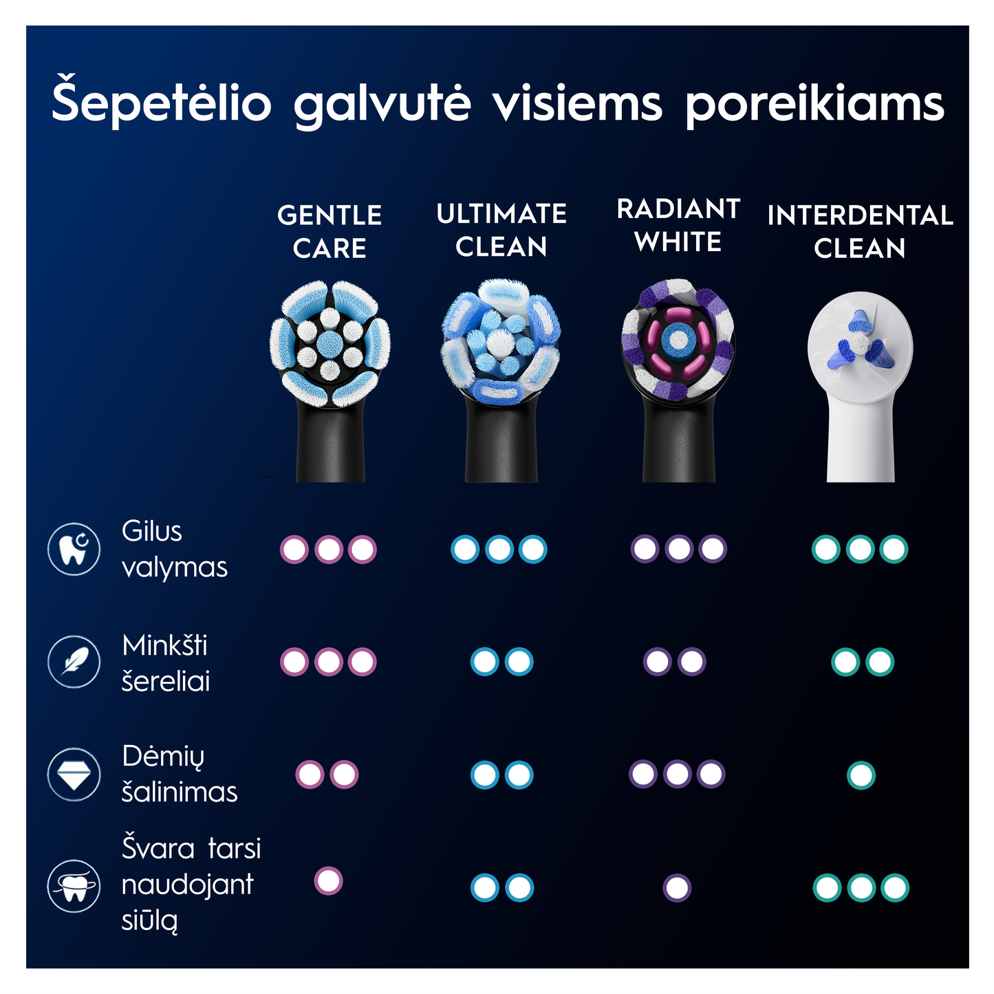 Oral-B GentleCare Black Dantų Šepetėlio Galvutės, 4 Vnt.