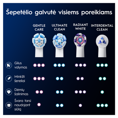 Oral-B GentleCare White Dantų Šepetėlio Galvutės, 4 Vnt.